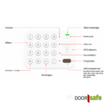Doorsafe 3320 keypad 7