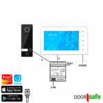 DS7702 | HD-Video-Türklingel mit Kamera | 7"-Touchscreen | mit Internet- & App-Option | schwarz | 2-Draht | BUS | 2-Draht von der Außeneinheit zum Internetmodul und Bildschirm | Internetmodul per Netzwerkkabel mit dem Internet verbinden | 32 GB & NAS