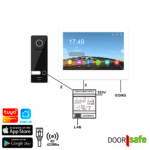 DS77028 | HD-Video-Türklingel mit Kamera | 8"-Touchscreen | mit Internet- & App-Option | schwarz | 2-Draht | BUS | 2-Draht von der Außeneinheit zum Internetmodul und Bildschirm | Internetmodul per Netzwerkkabel mit dem Internet verbinden | 32 GB & NAS