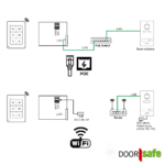 DS7897 | Gegensprech-Inneneinheit | nur Audio | Verbindung über 2,4/5-GHz-WLAN oder LAN-Netzwerkkabel mit PoE 802.3af
