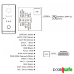 DS6670 PRO | HD-Internet-Türklingel mit Kamera + PoE IEEE 802.3af & MiFare-Chipleser | abnehmbarer Regenschutz | Sch