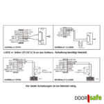 Doorsafe DS6670 3