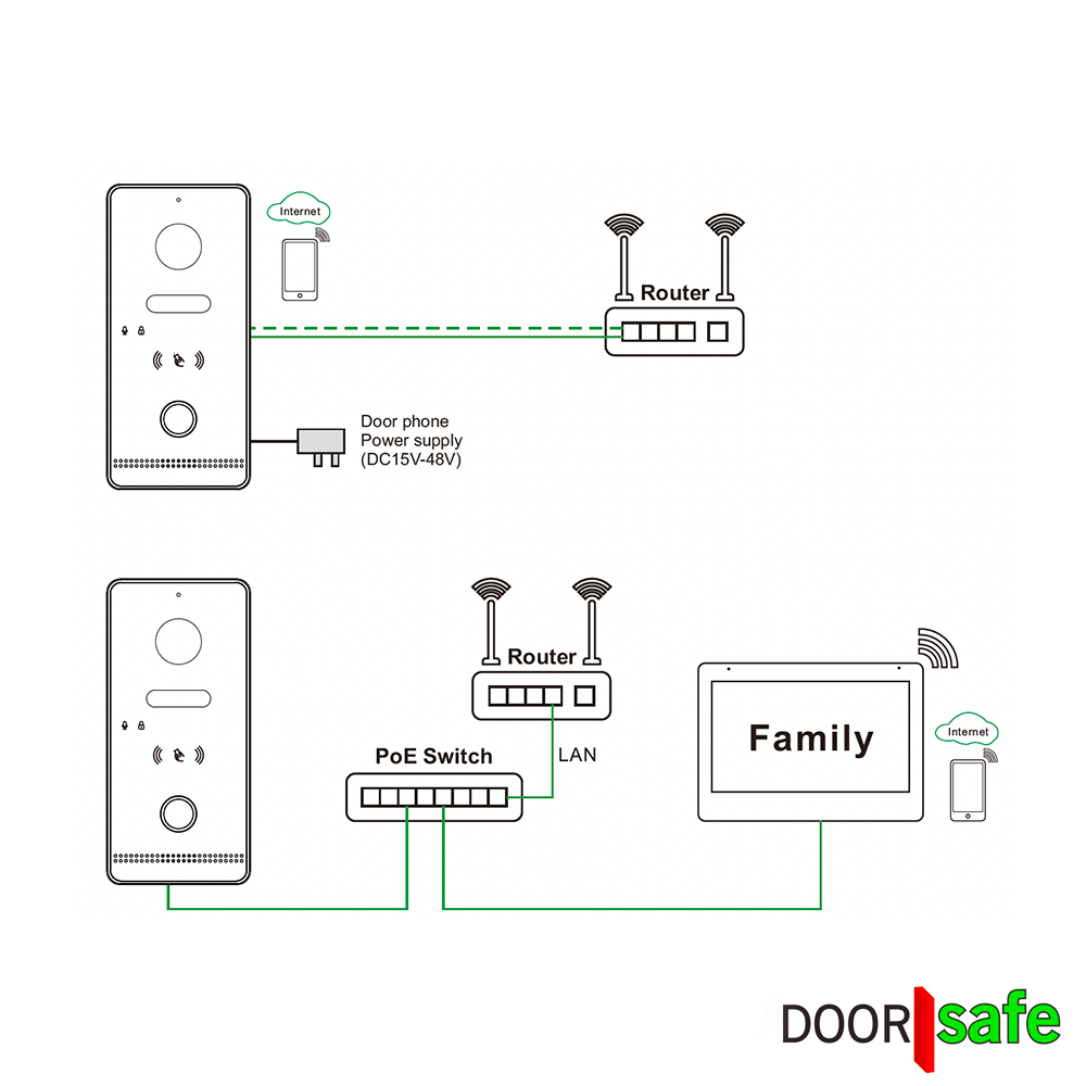 DS6670 PRO | HD-Internet-Türklingel mit Kamera + PoE IEEE 802.3af & MiFare-Chipleser | abnehmbarer Regenschutz | Sch