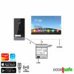 DS78028 | HD-Video-Türklingel mit Kamera | 8"-Touchscreen | mit Internet- & App-Option | mit oder ohne Regenschutz | mit RFID-MiFare-Chipleser | schwarz | 2-Draht | BUS | 2-Draht von der Außeneinheit zum Internetmodul und Bildschirm | Internetmodul per Netzwerkkabel mit dem Internet verbinden | 32 GB & NAS