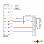 DS8933 | Türöffner mit Tastenfeld & 13,56-MHz-MiFare-RFID-Chipleser | Aufputz | quadratisch | 115 × 75 × 23 mm | 12 V DC