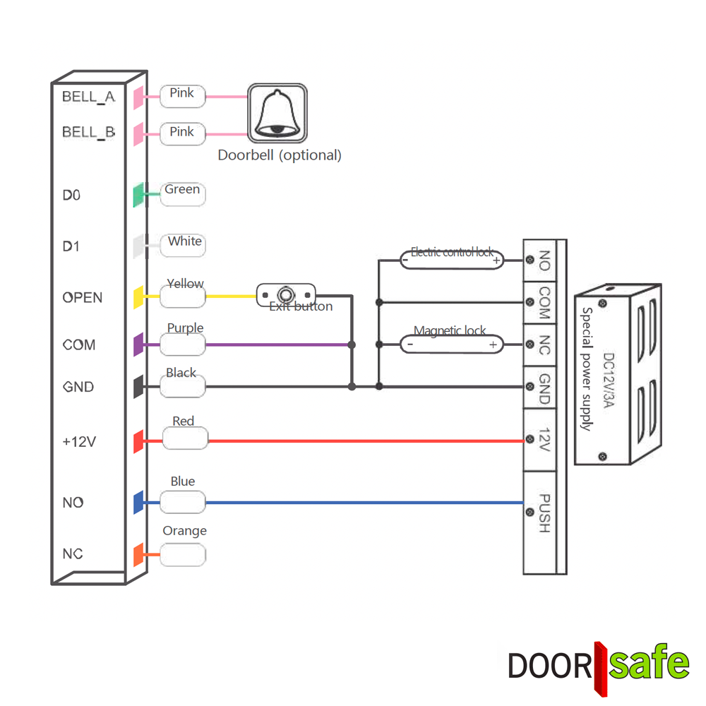 DS8933 | Türöffner mit Tastenfeld & 13,56-MHz-MiFare-RFID-Chipleser | Aufputz | quadratisch | 115 × 75 × 23 mm | 12 V DC