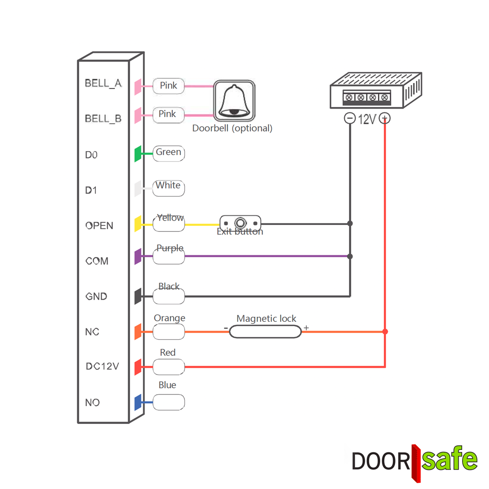 DS8933 | Türöffner mit Tastenfeld & 13,56-MHz-MiFare-RFID-Chipleser | Aufputz | quadratisch | 115 × 75 × 23 mm | 12 V DC