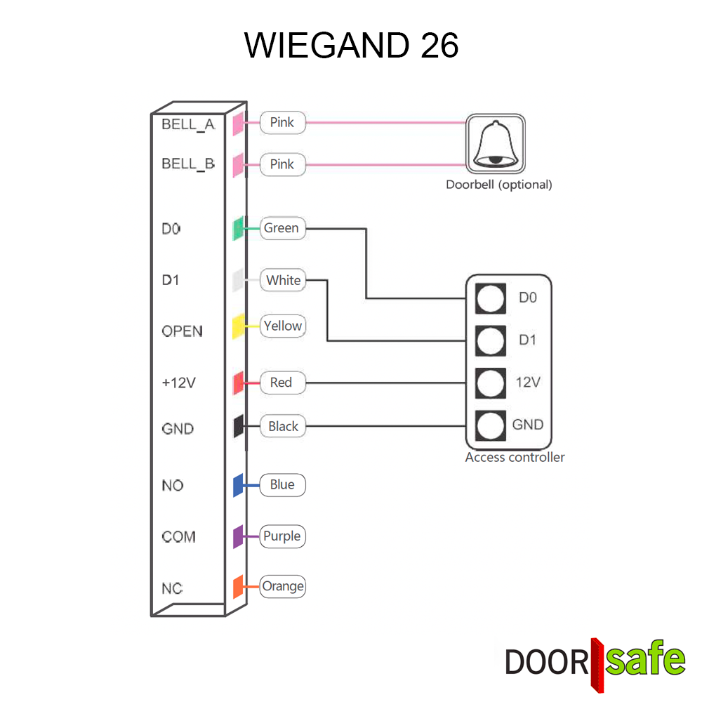 DS8933 | Türöffner mit Tastenfeld & 13,56-MHz-MiFare-RFID-Chipleser | Aufputz | quadratisch | 115 × 75 × 23 mm | 12 V DC