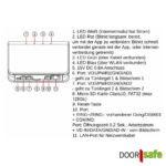 Doorsafe Doorsafe 6700 internet module