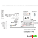 Doorsafe anschlussoption 7896 wet