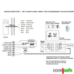 Doorsafe anschlussoption 1