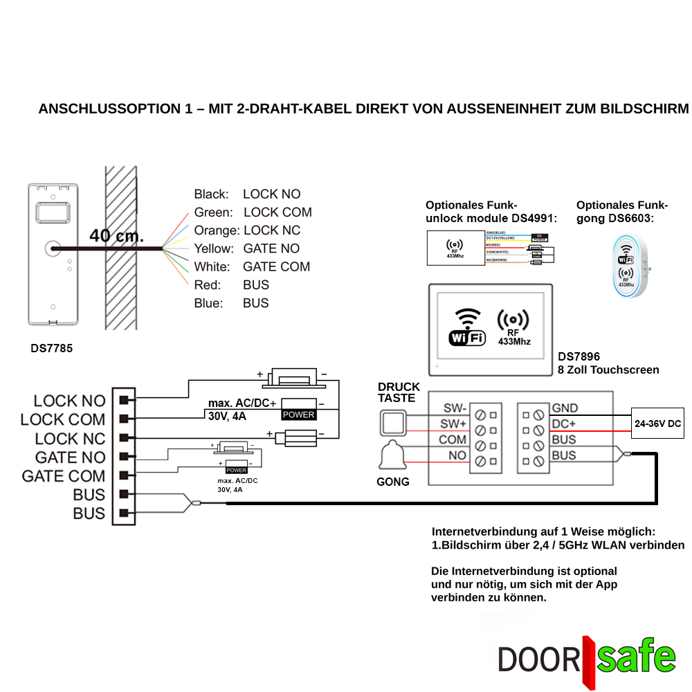 Doorsafe anschlussoption 1