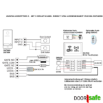 Doorsafe anschlussoption 1 DS7885 DS7889