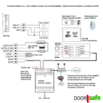Doorsafe anschlussoption 7896 wet