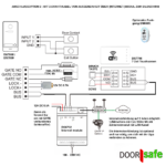 Doorsafe anschlussoption 7796