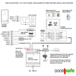 Doorsafe anschlussoption 2 DS7885 DS7889
