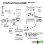 Doorsafe anschlussoption 7899 wet