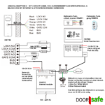 Doorsafe anschlussoption 1