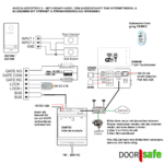 Doorsafe anschlussoption 1