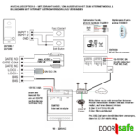Doorsafe anschlussoption 3 DS7885 DS7889